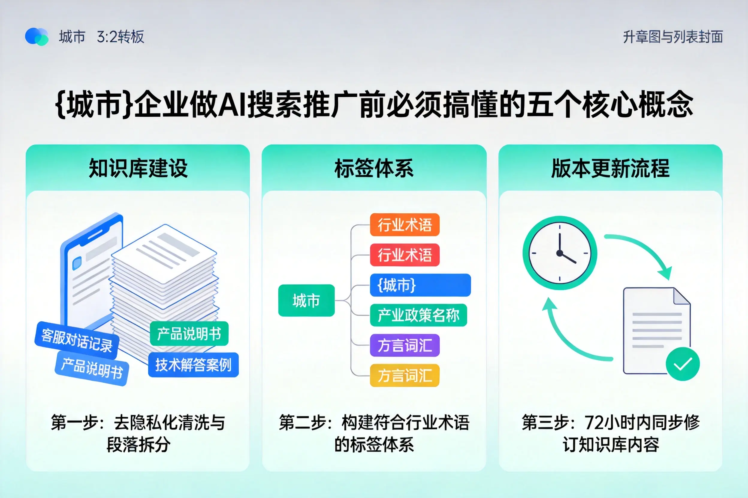 本溪企业做AI搜索推广前必须搞懂的五个核心概念