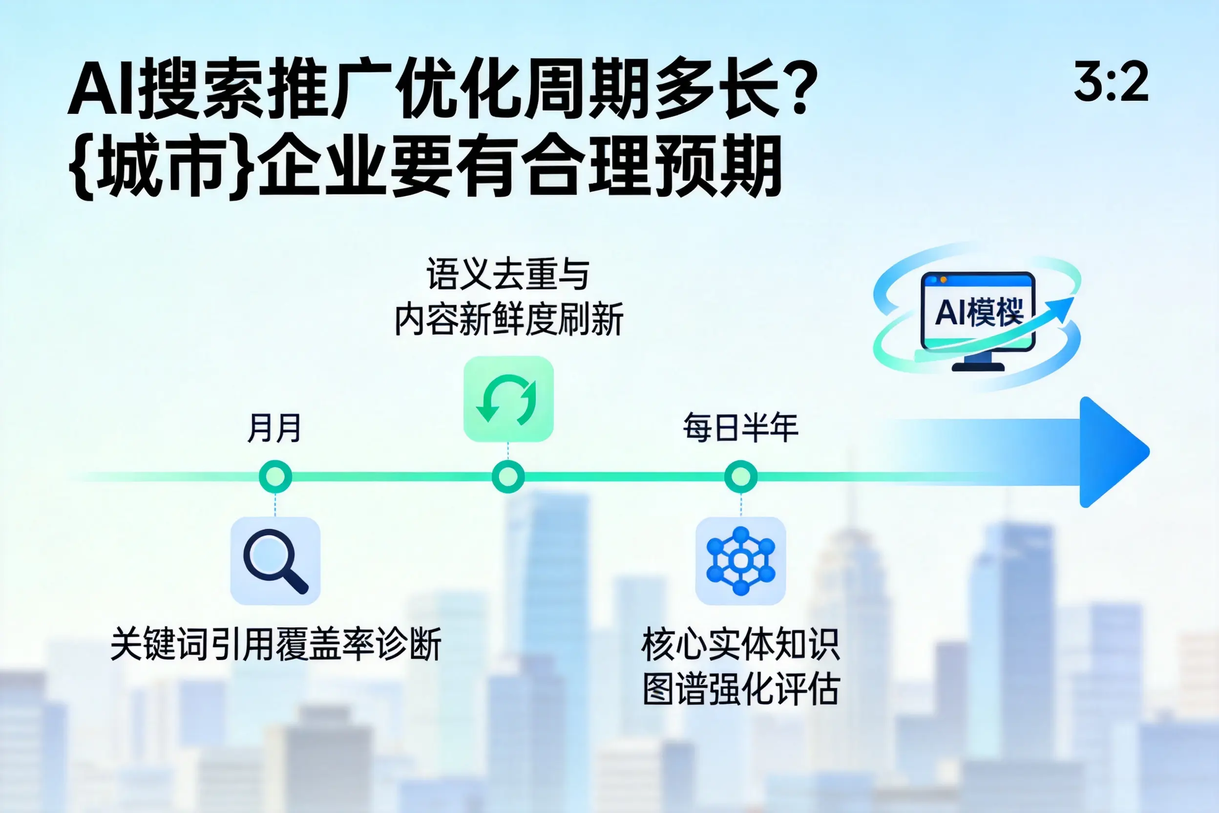AI搜索推广优化周期多长?本溪企业要有合理预期