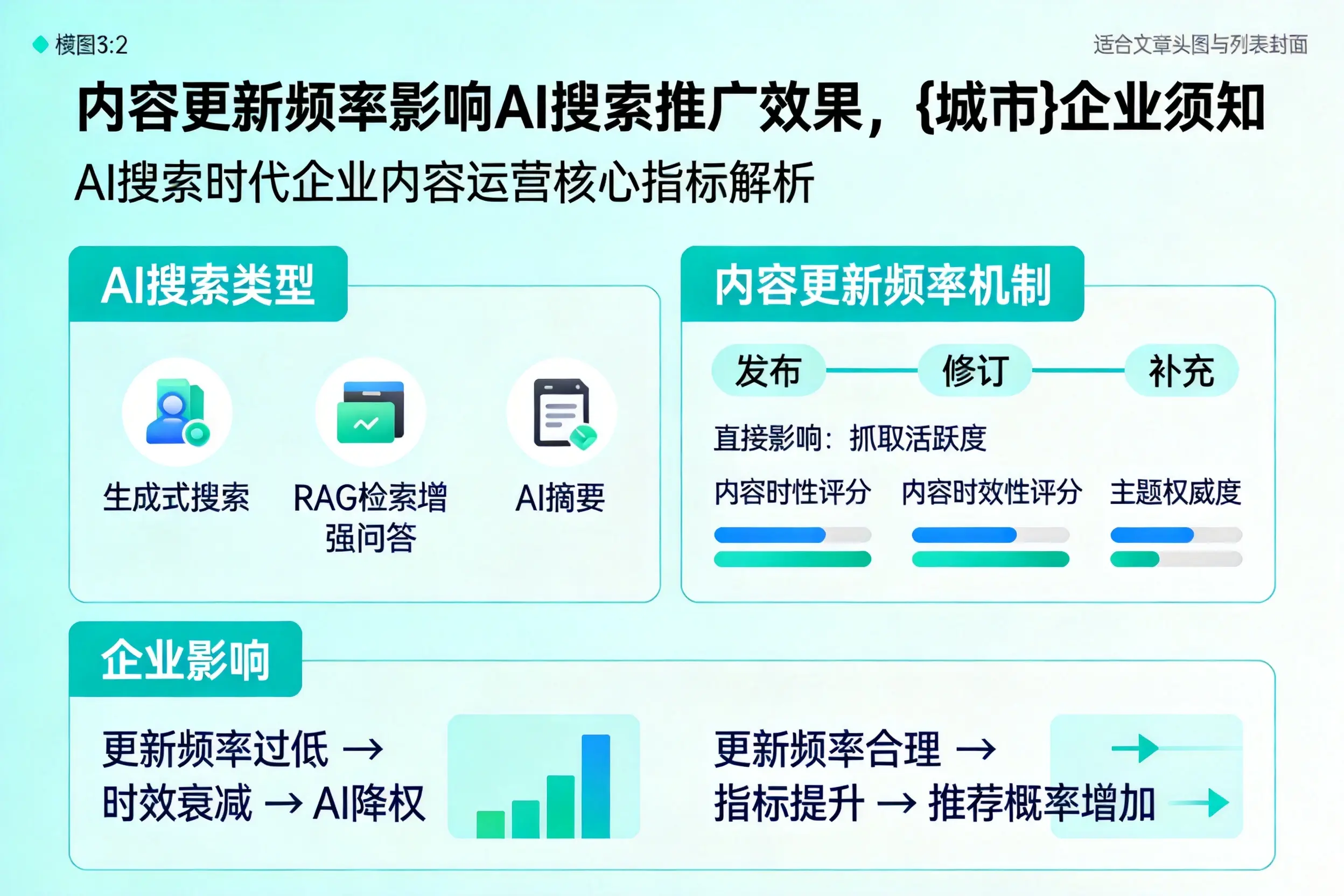 内容更新频率影响AI搜索推广效果，本溪企业须知