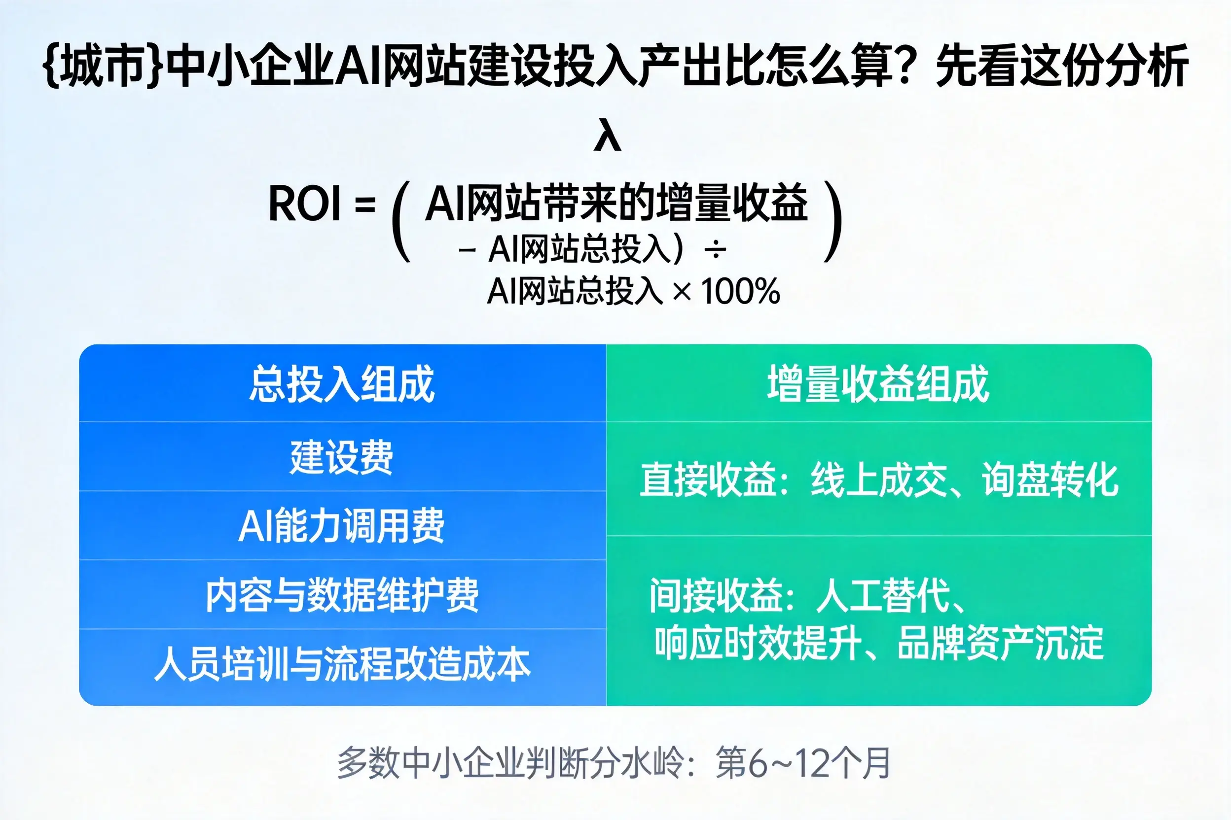本溪中小企业AI网站建设投入产出比怎么算？先看这份分析