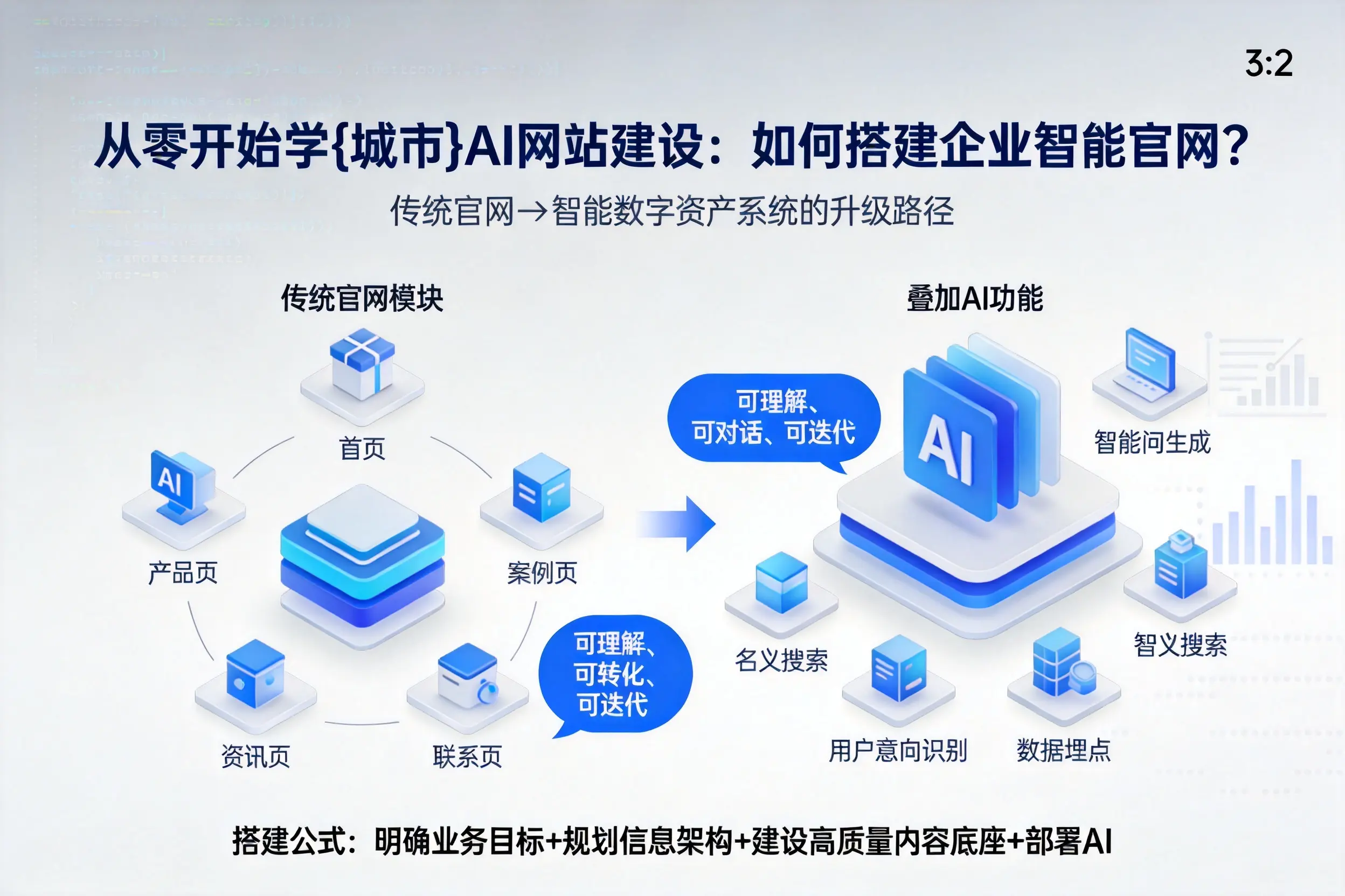 从零开始学本溪AI网站建设：如何搭建企业智能官网？