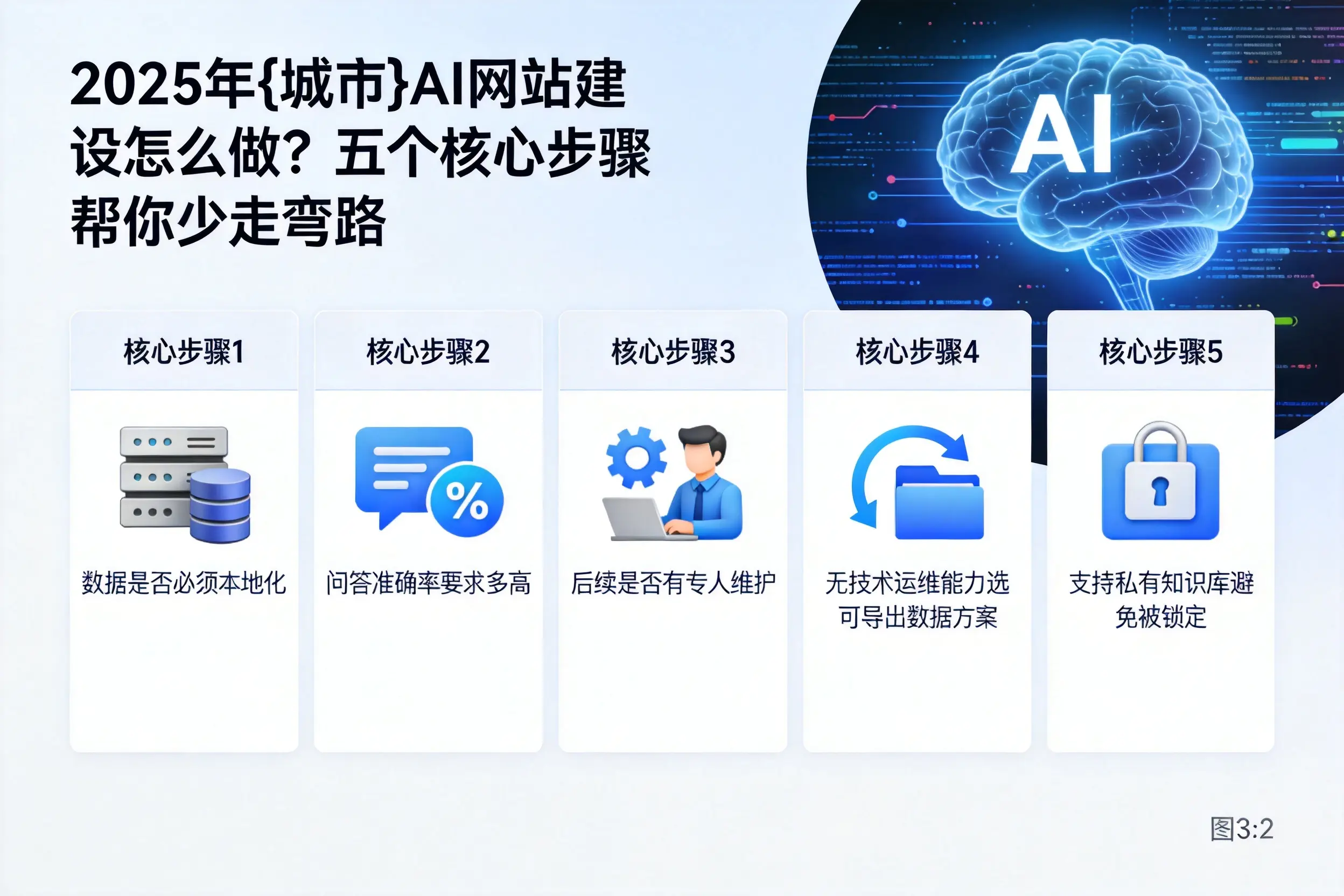 2025年本溪AI网站建设怎么做？五个核心步骤帮你少走弯路