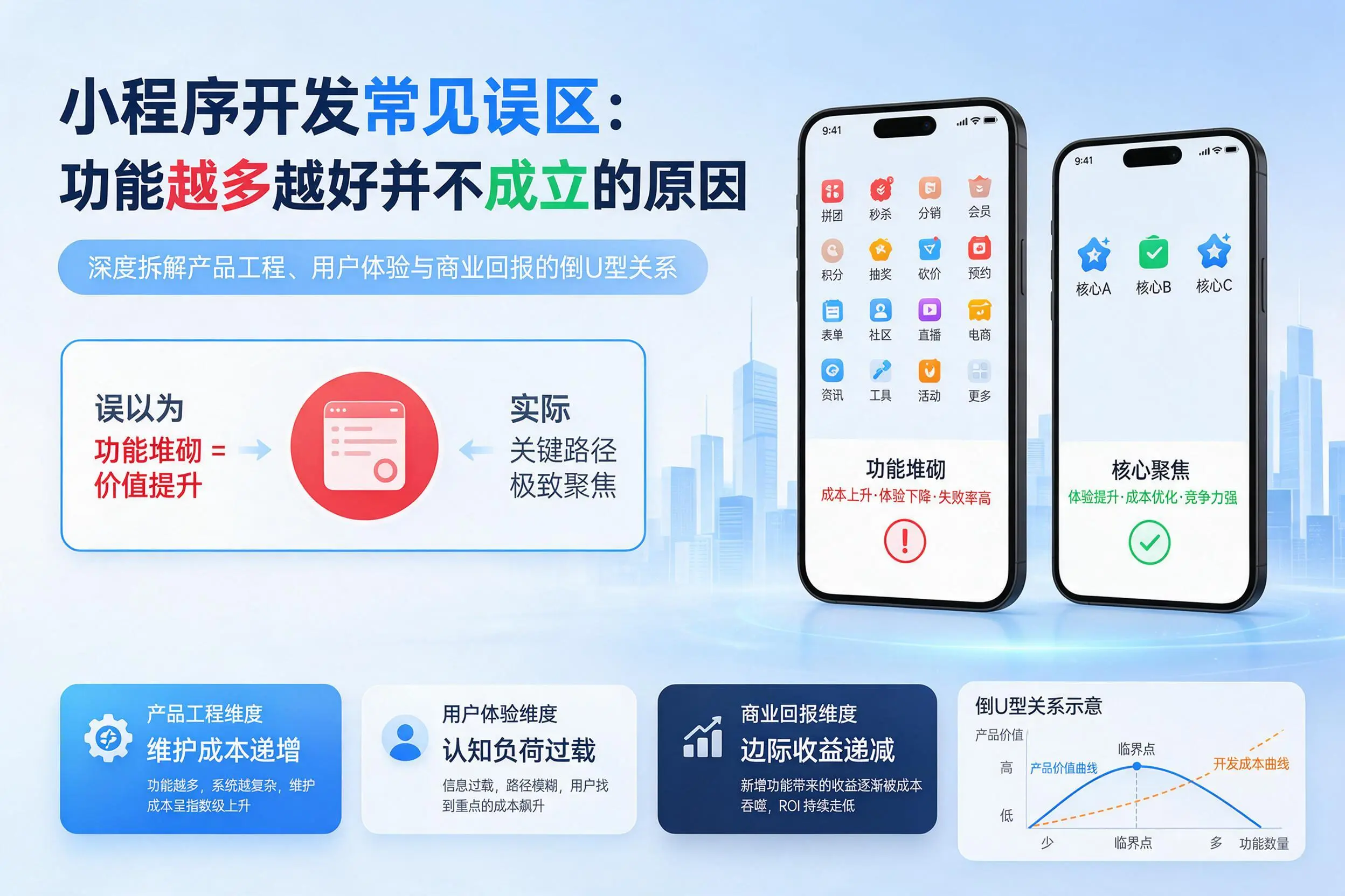 本溪小程序开发常见误区：功能越多越好并不成立的原因