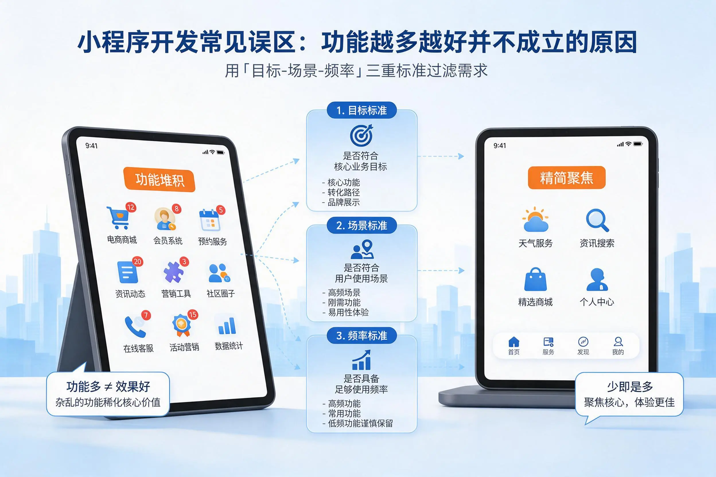 本溪小程序开发常见误区：功能越多越好并不成立的原因
