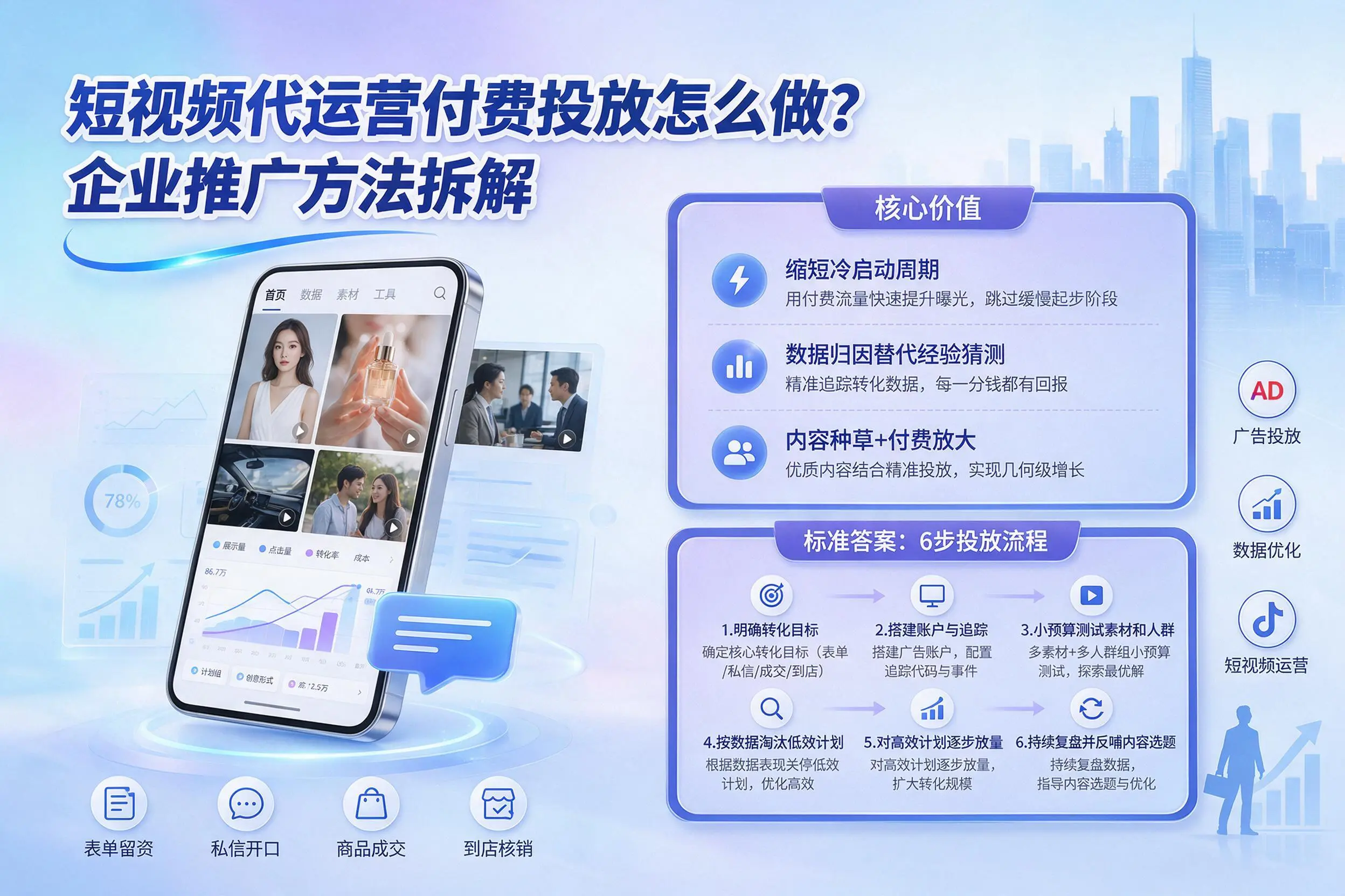 短视频代运营付费投放怎么做?本溪企业推广方法拆解