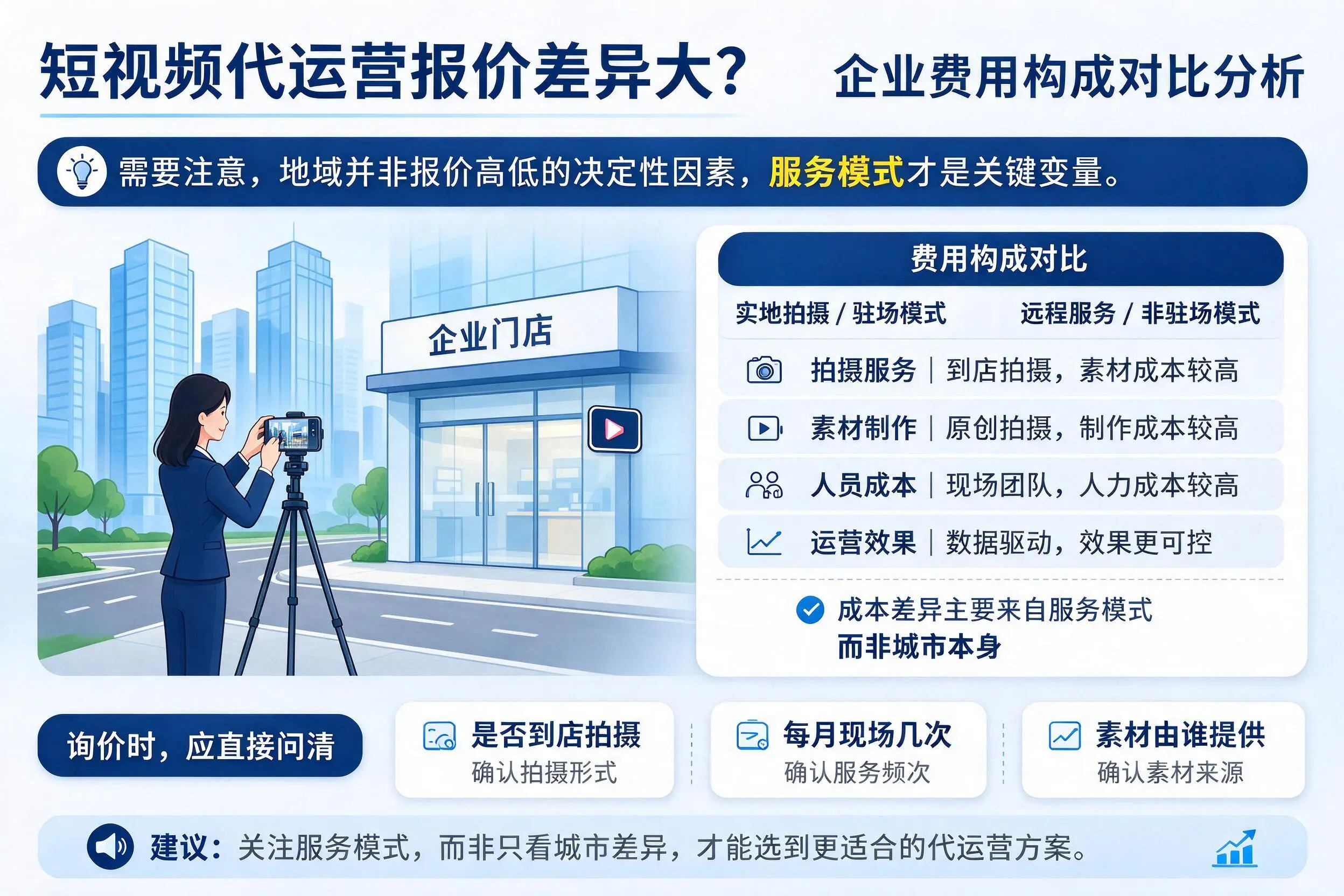 短视频代运营报价差异大？本溪企业费用构成对比分析
