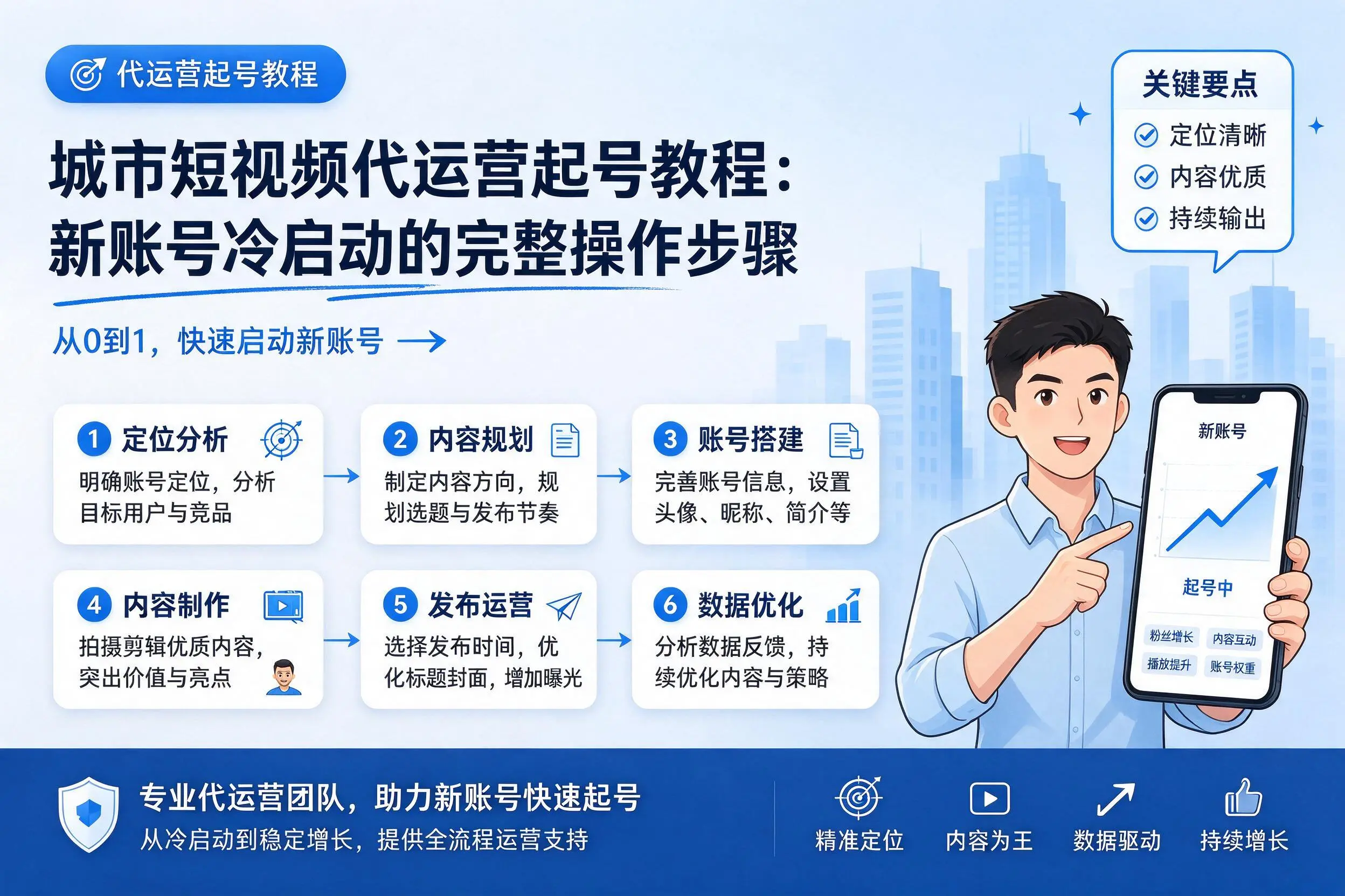 本溪短视频代运营起号教程:新账号冷启动的完整操作步骤