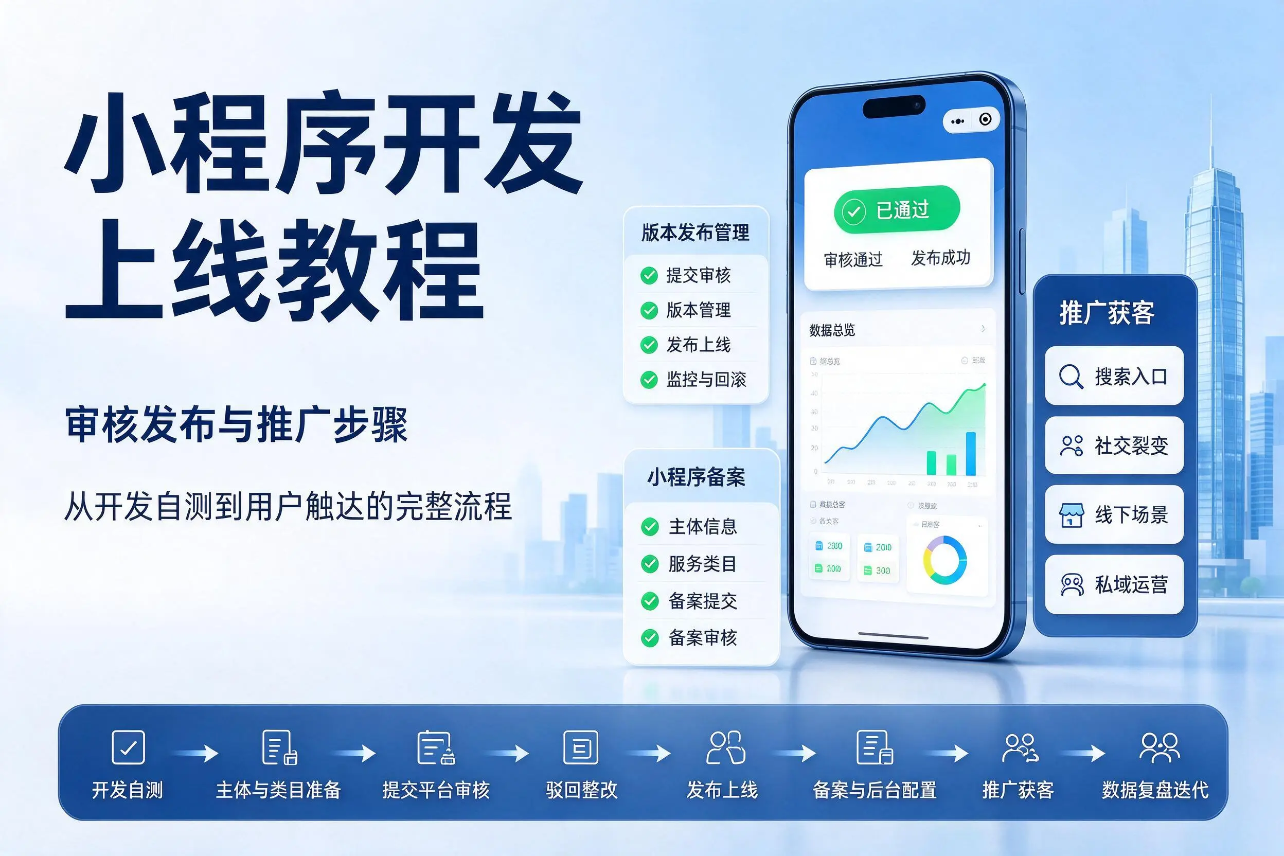 本溪小程序开发上线教程：审核发布与推广步骤