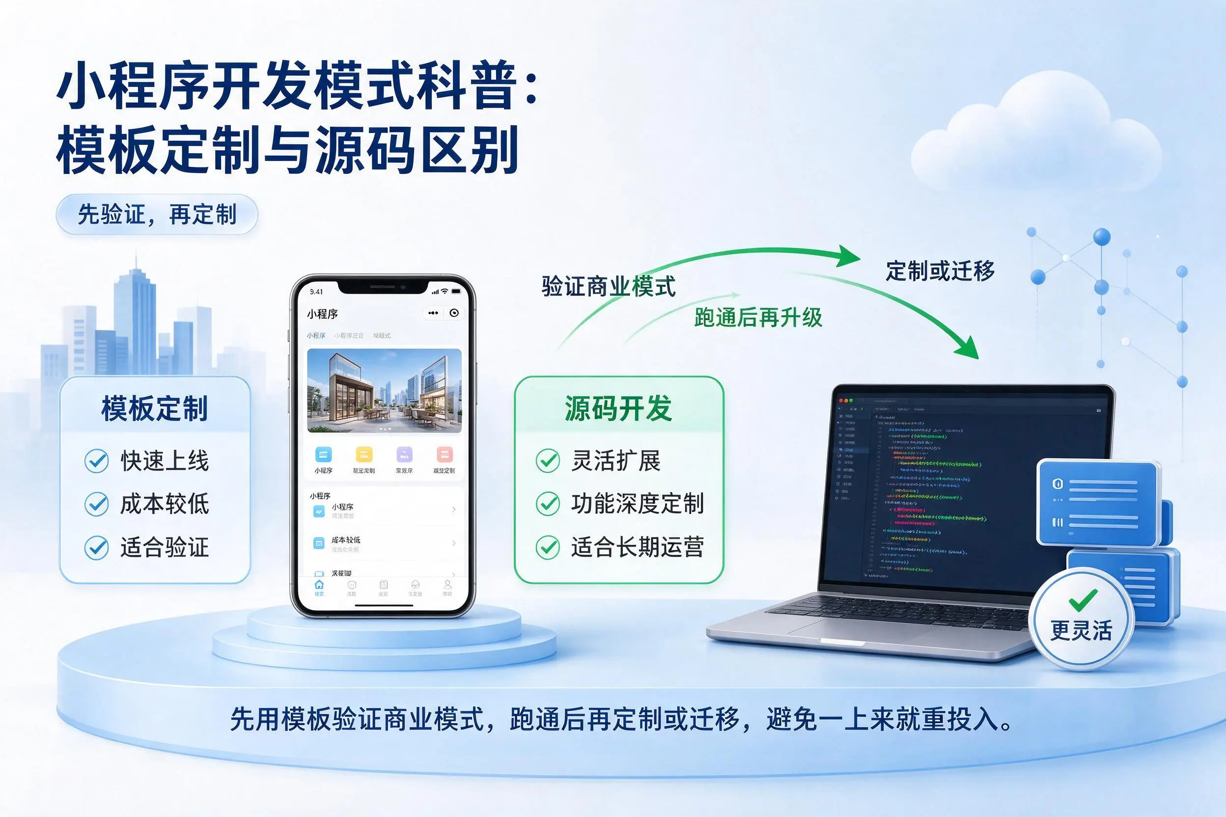 本溪小程序开发模式科普：模板定制与源码区别
