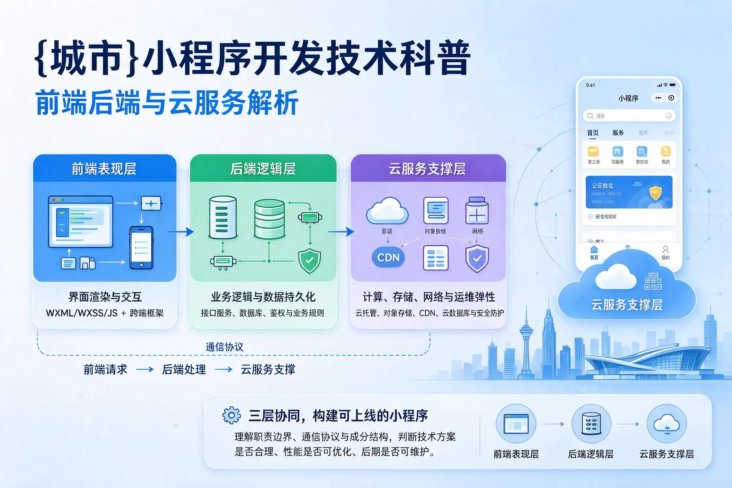 本溪小程序开发技术科普：前端后端与云服务解析