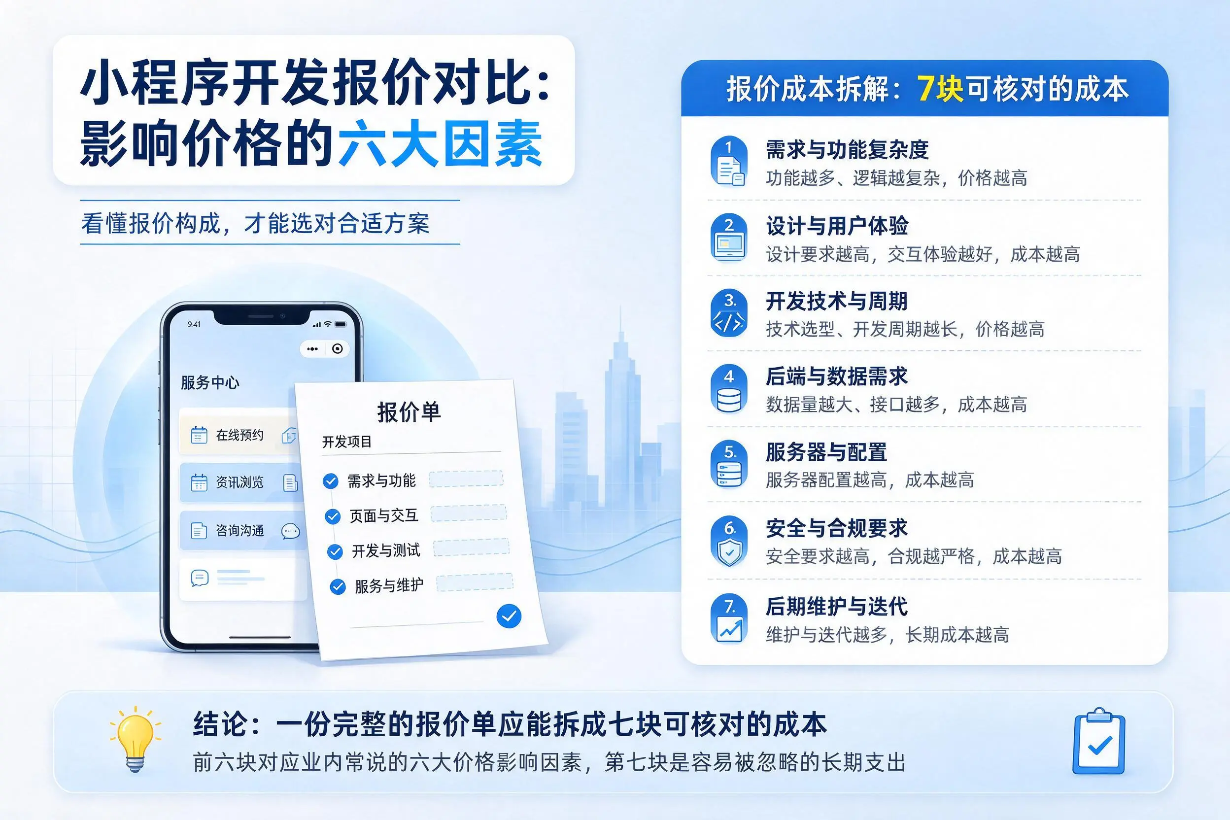 本溪小程序开发报价对比：影响价格的六大因素
