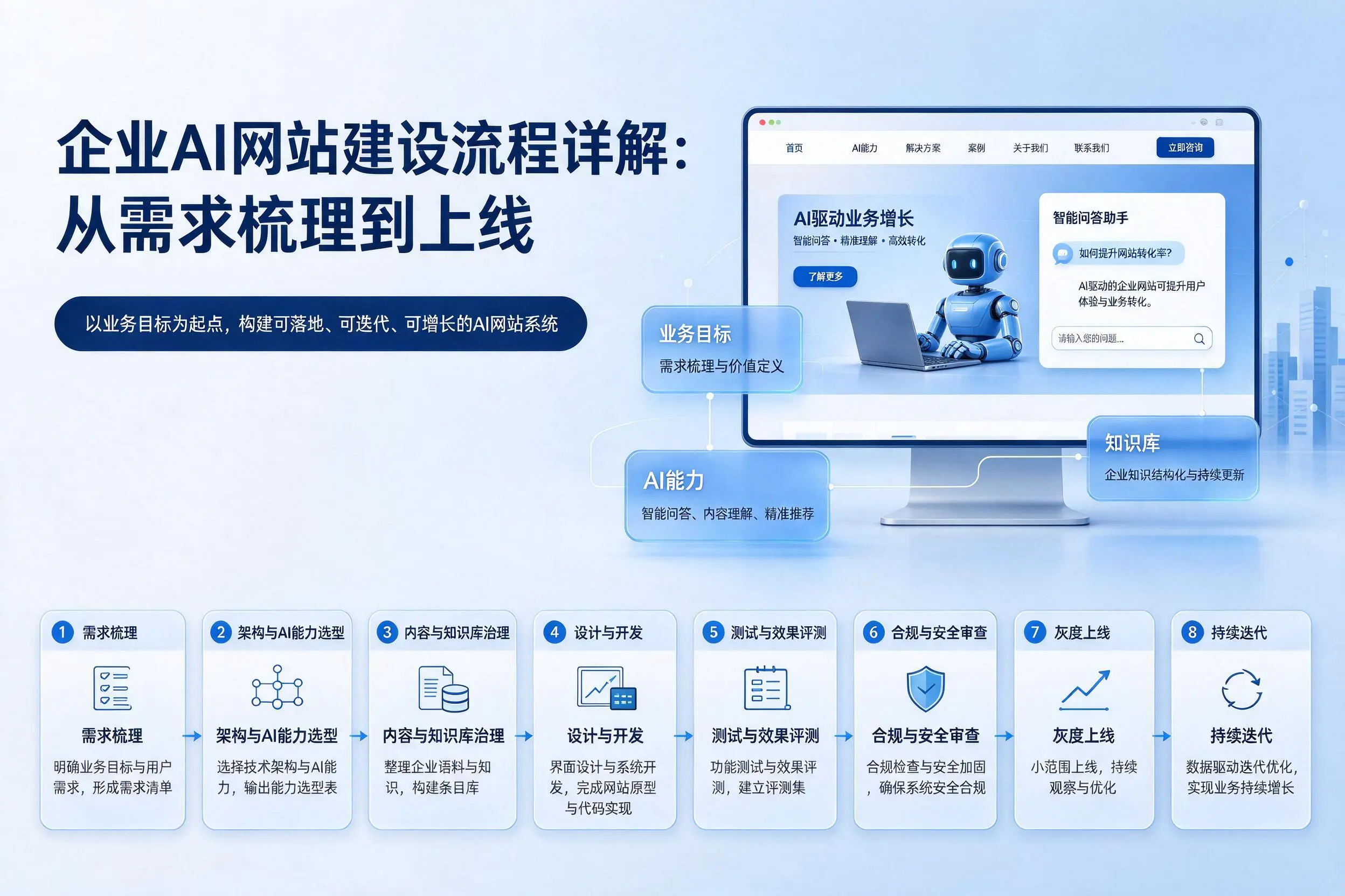 本溪企业AI网站建设流程详解：从需求梳理到上线