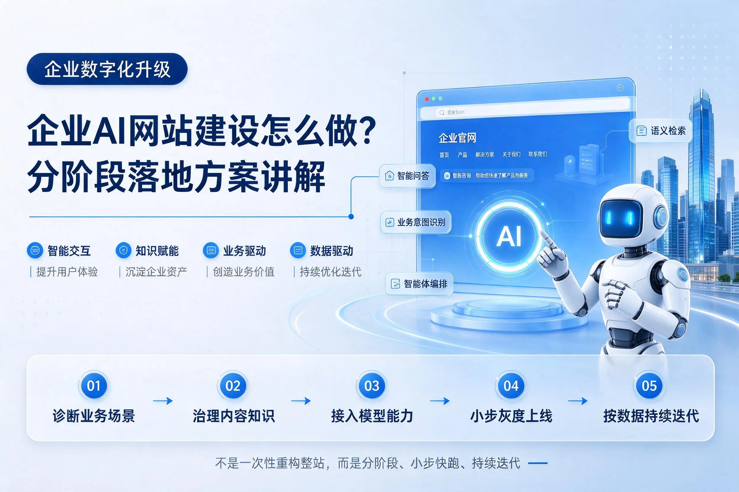 本溪企业AI网站建设怎么做？分阶段落地方案讲解