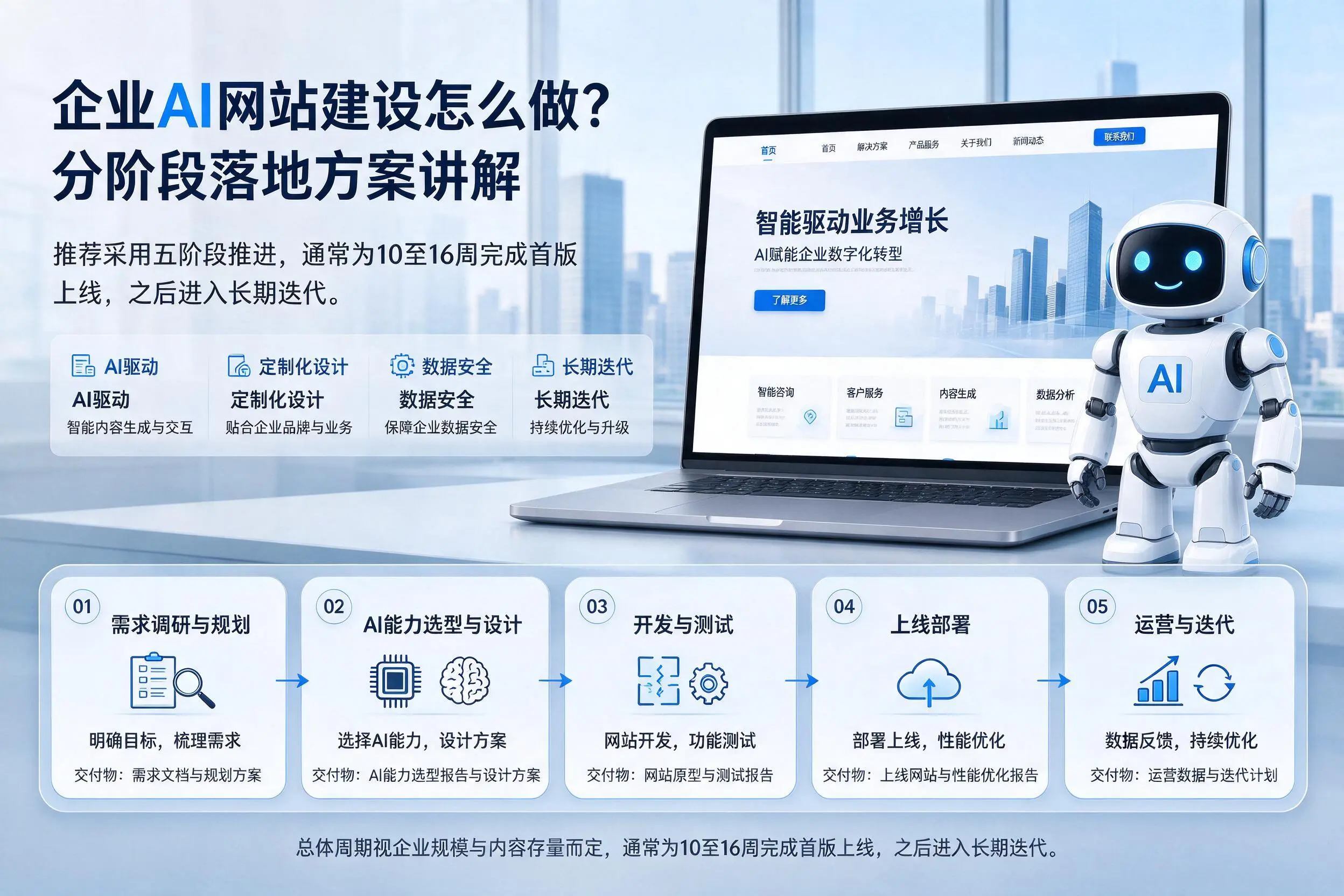 本溪企业AI网站建设怎么做？分阶段落地方案讲解