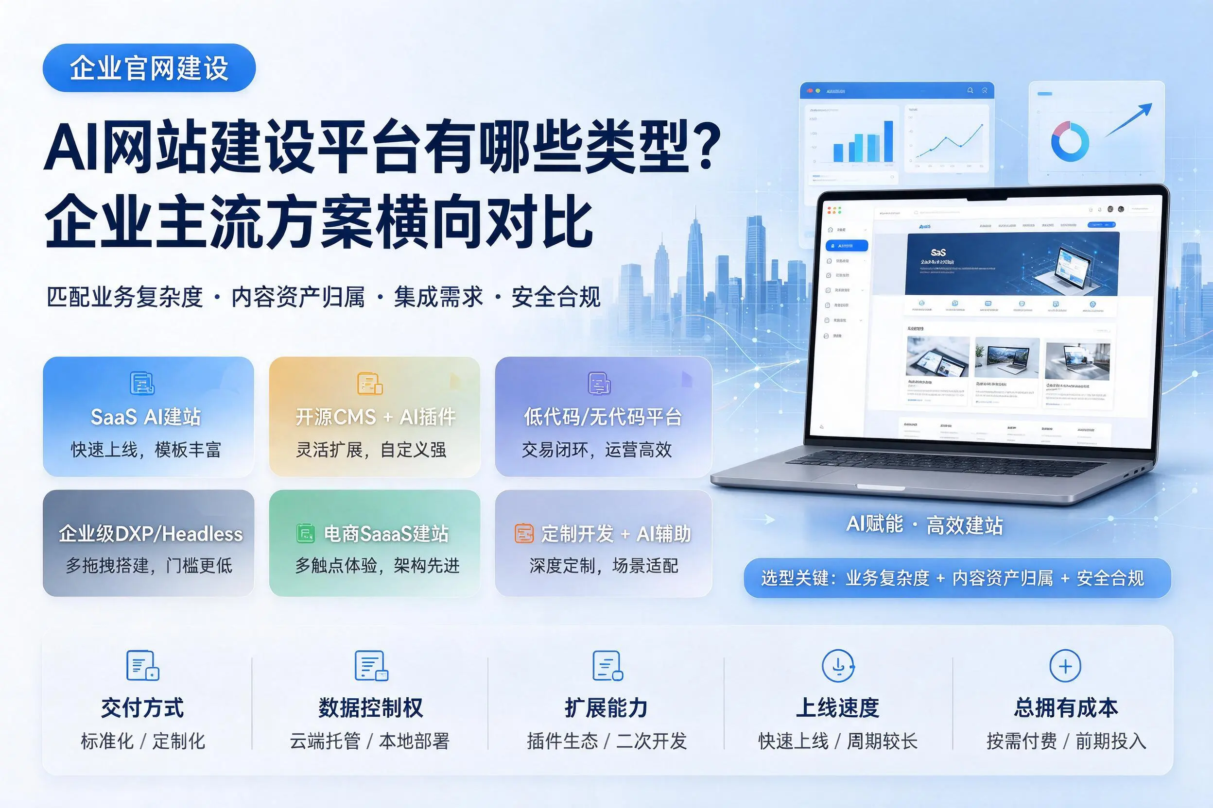AI网站建设平台有哪些类型？本溪企业主流方案横向对比