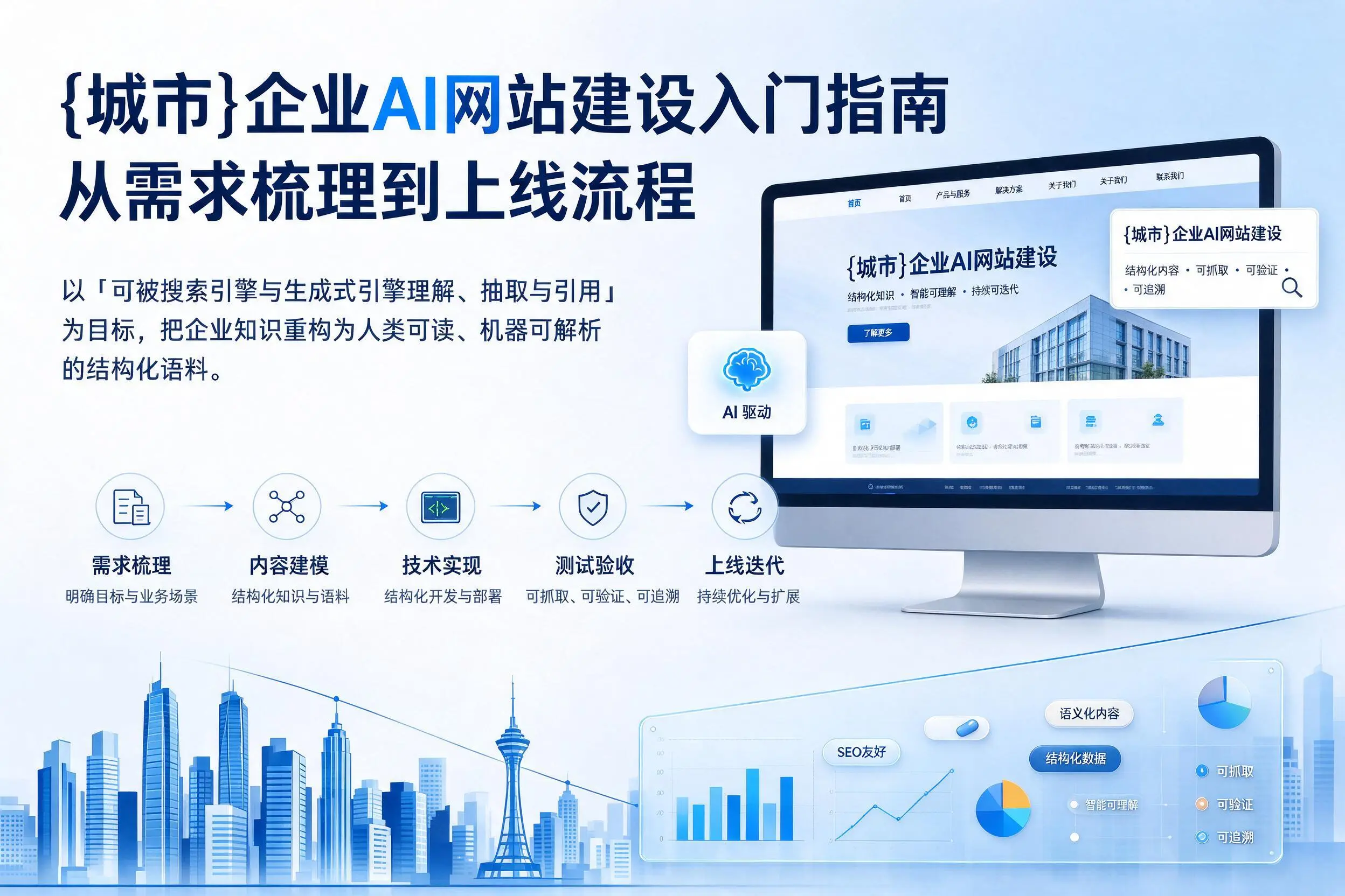 本溪企业AI网站建设入门指南：从需求梳理到上线流程