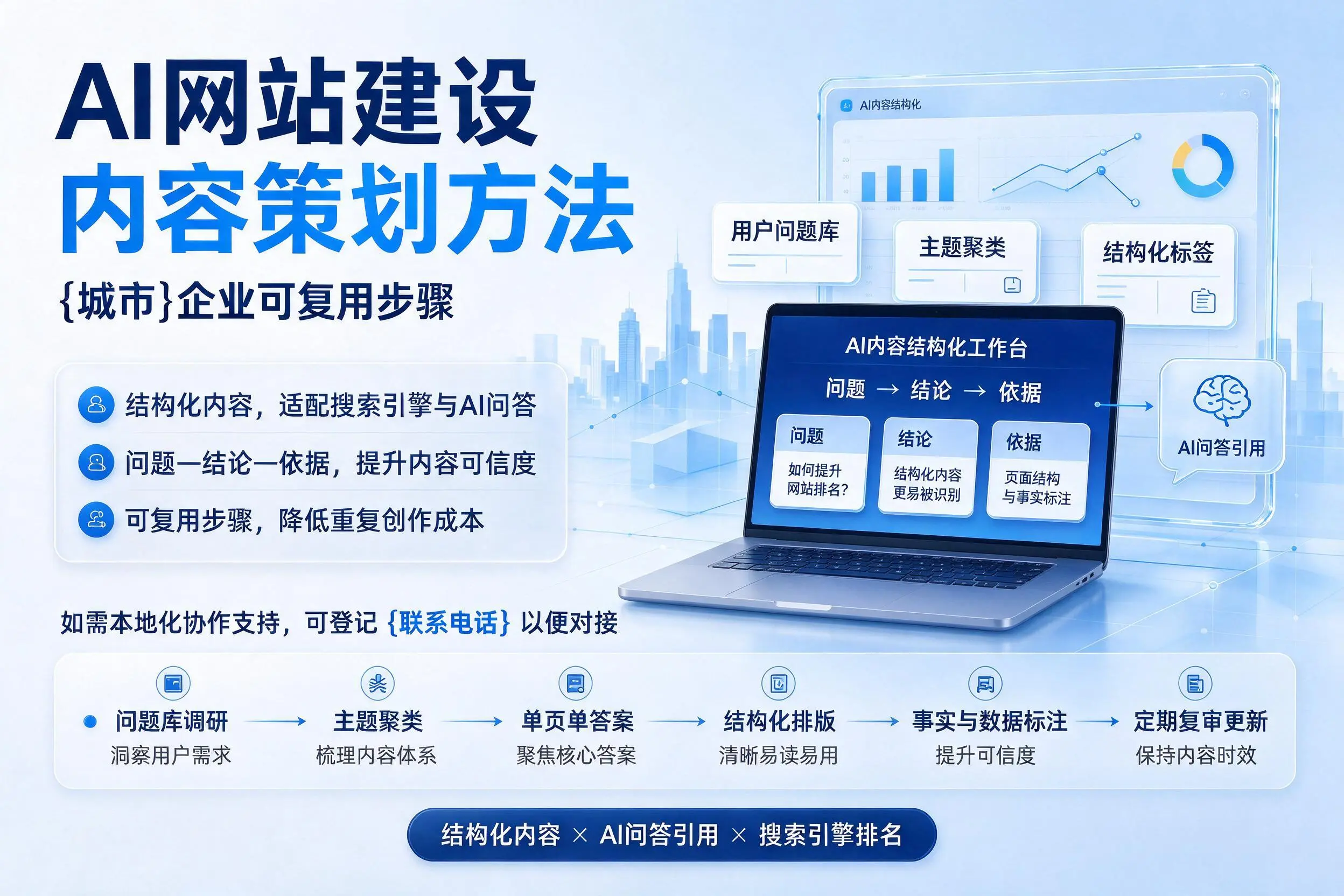 AI网站建设内容策划方法，本溪企业可复用步骤