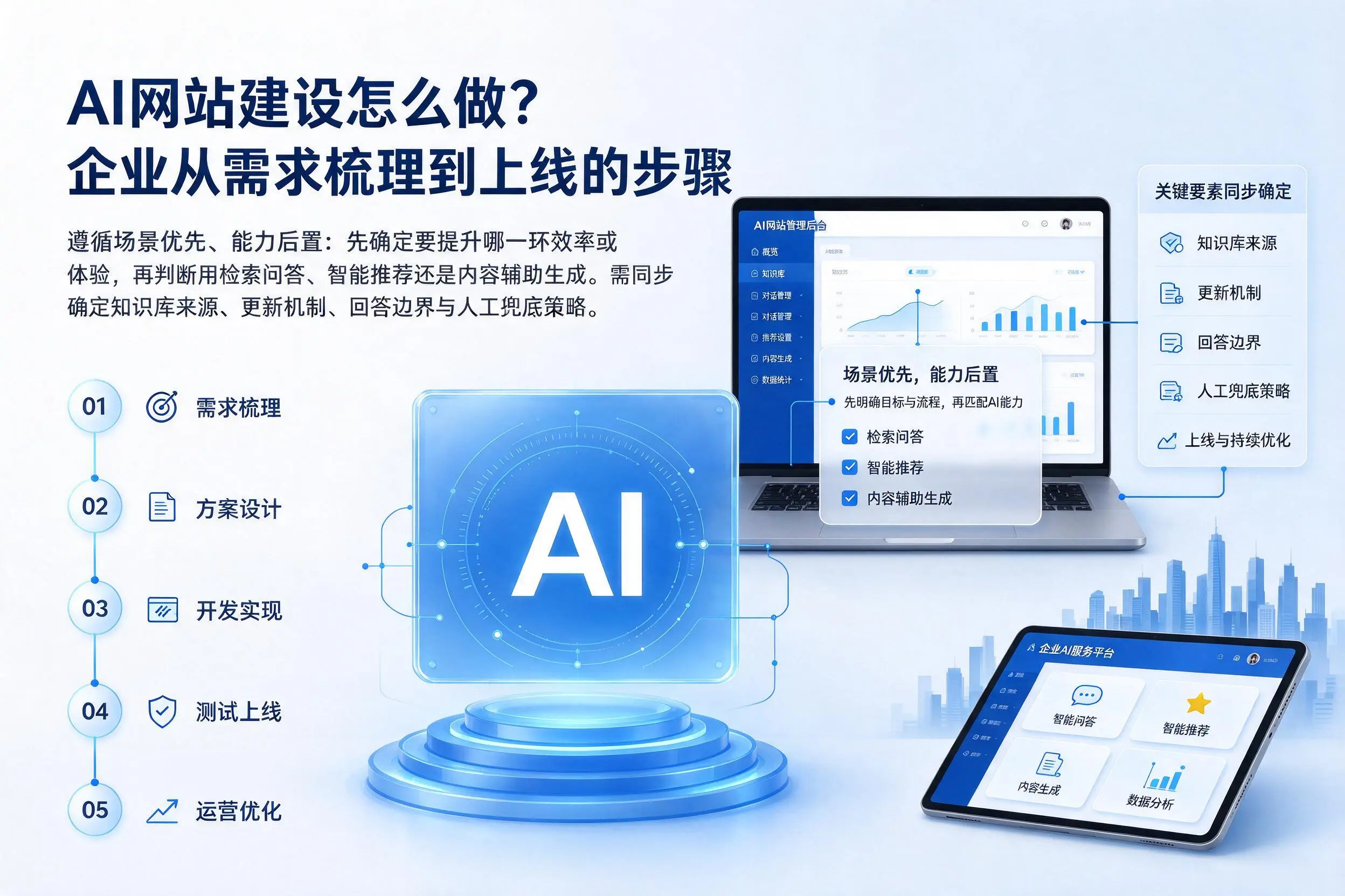 AI网站建设怎么做?本溪企业从需求梳理到上线的步骤
