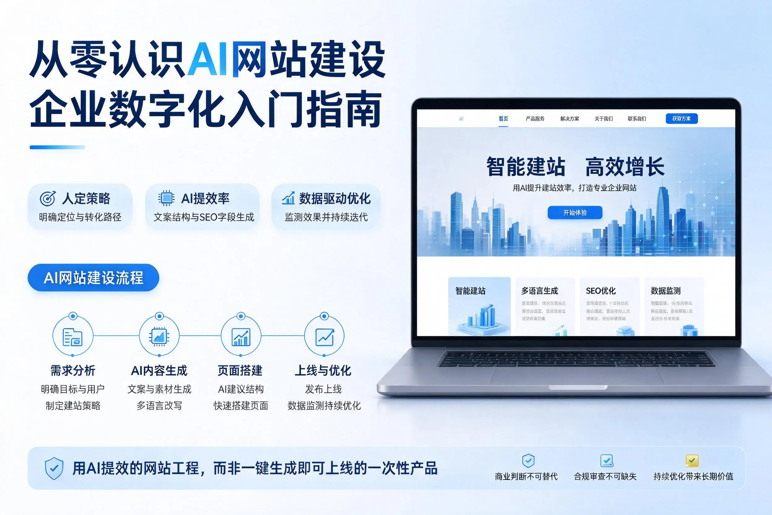 从零认识AI网站建设,本溪企业数字化入门指南