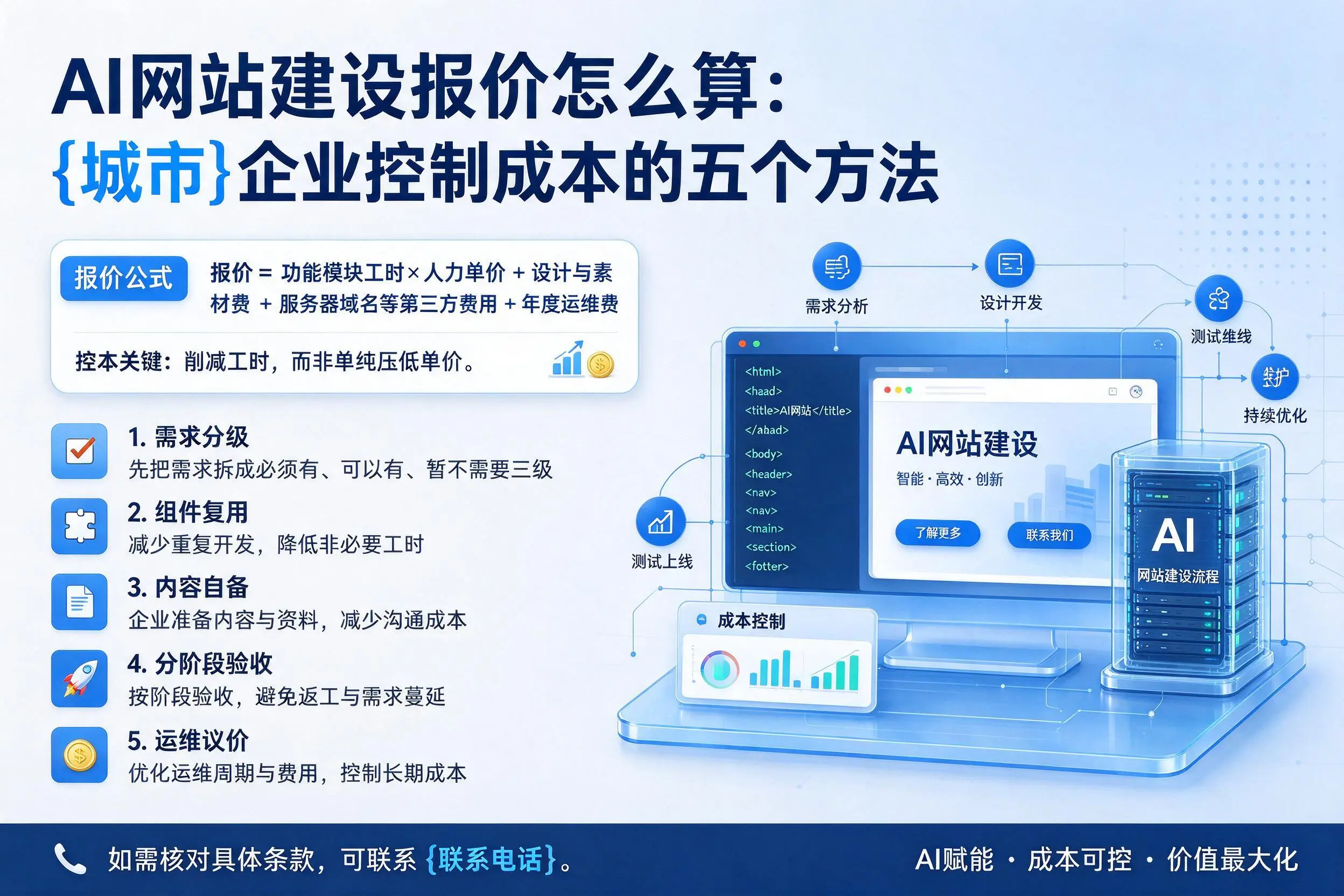 AI网站建设报价怎么算：本溪企业控制成本的五个方法