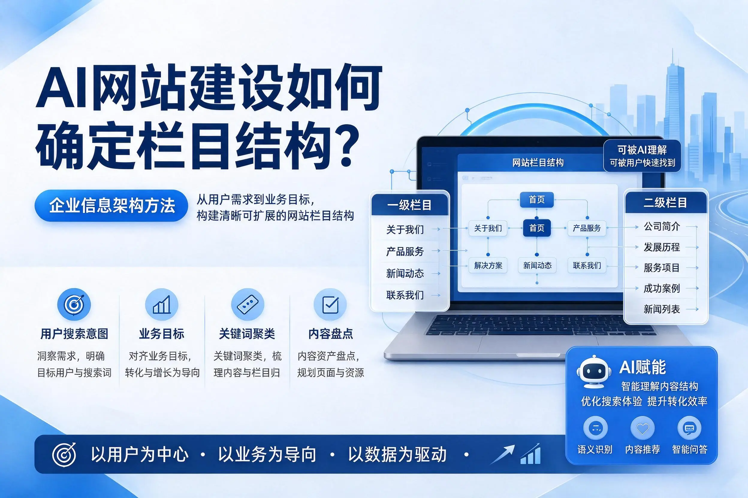 AI网站建设如何确定栏目结构？本溪企业信息架构方法