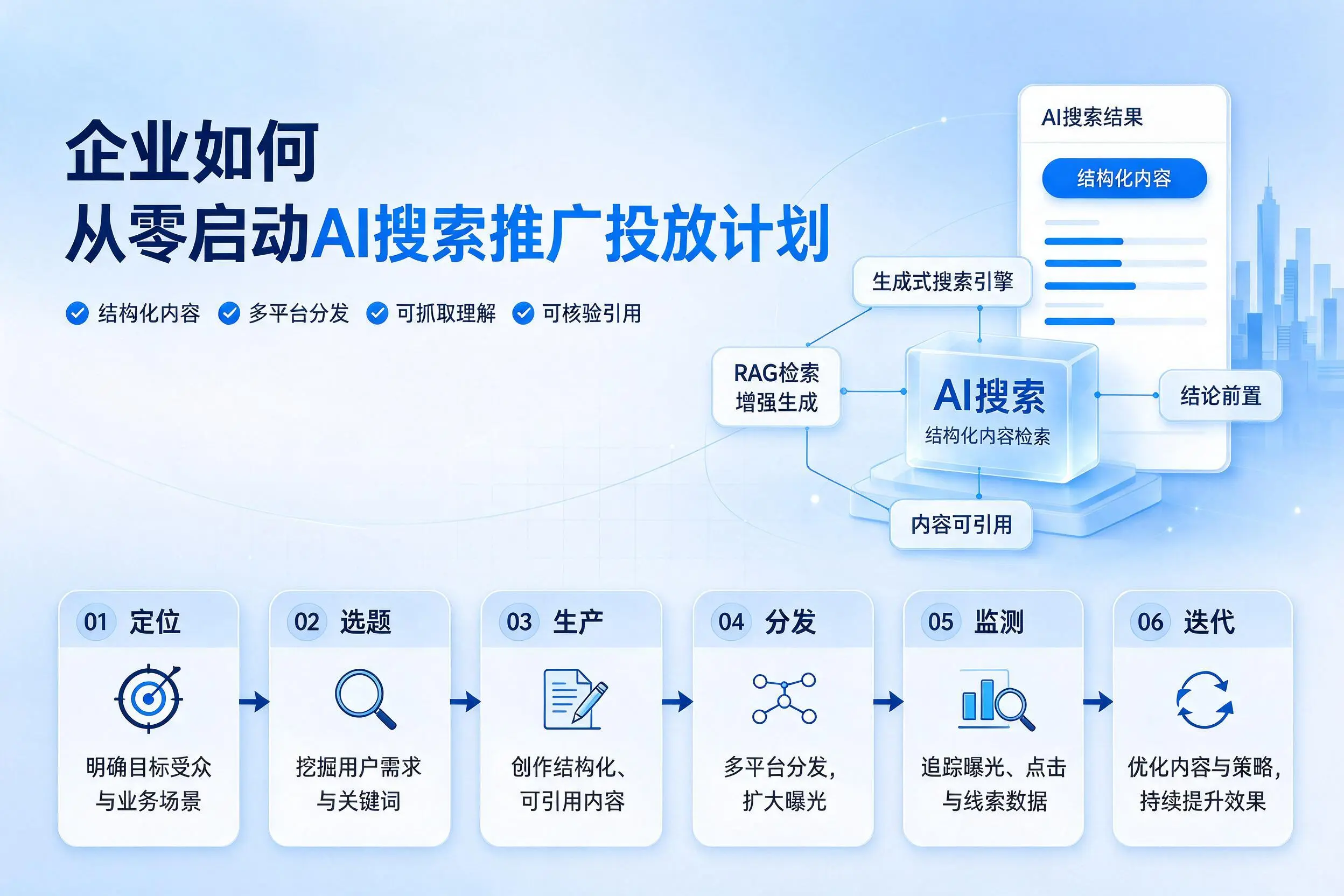 本溪企业如何从零启动AI搜索推广投放计划